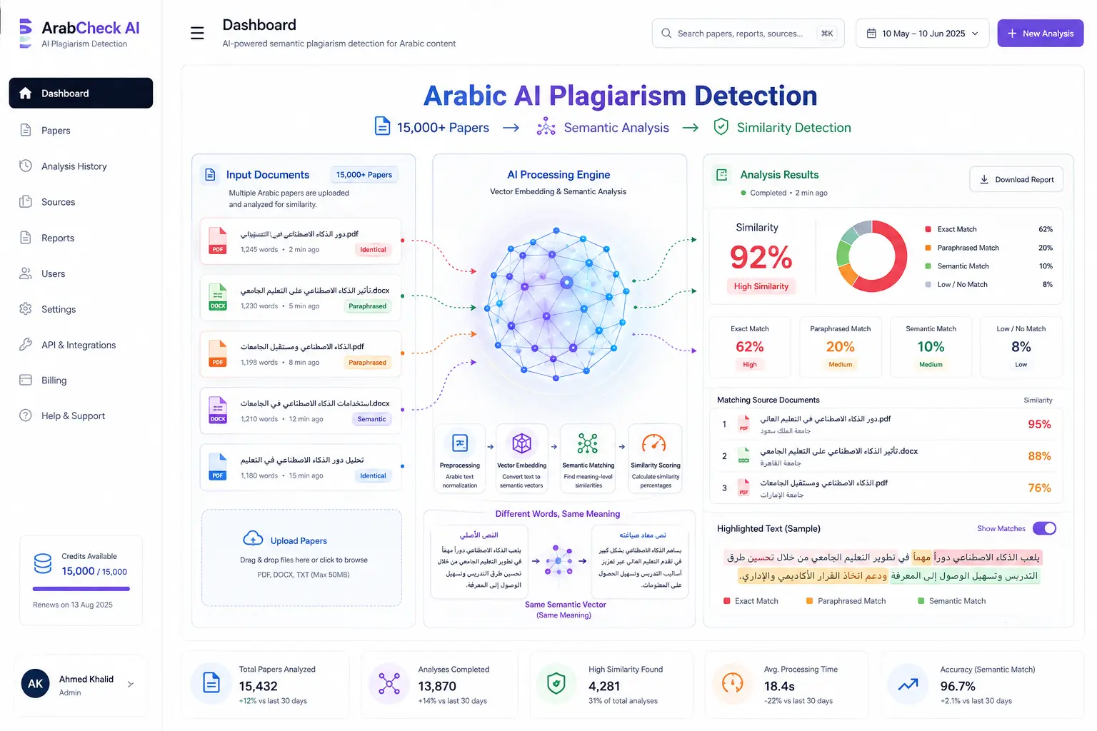 Arabic Plagiarism Detection Platform case study interface screenshot