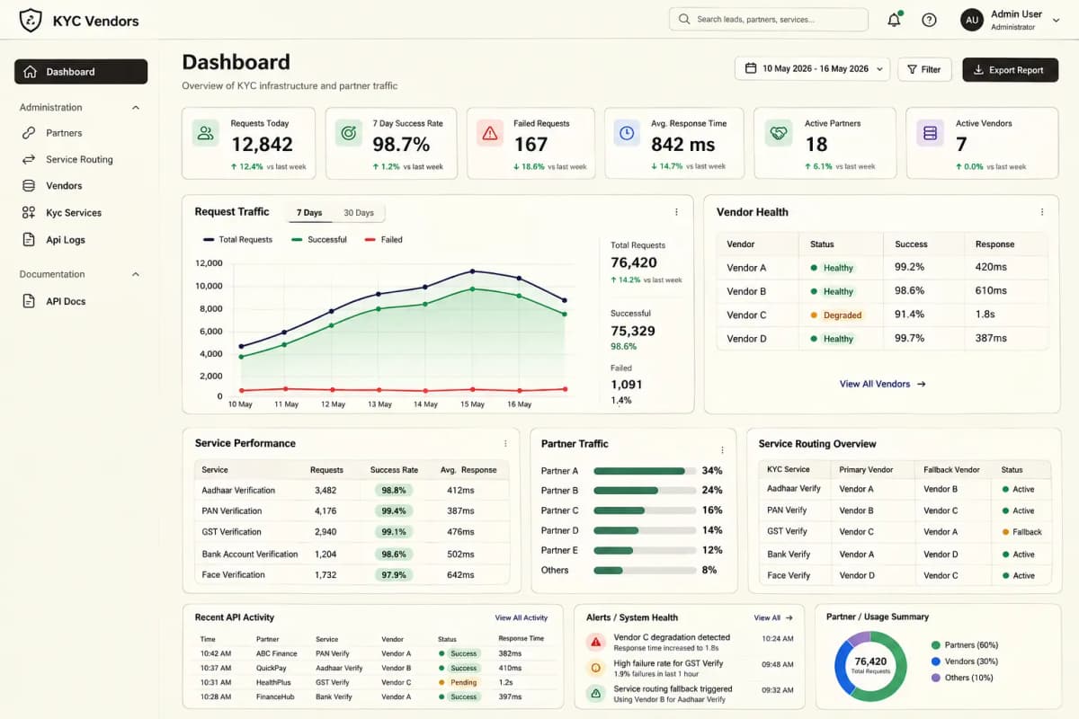 KYC / Verification API Engine case study interface screenshot