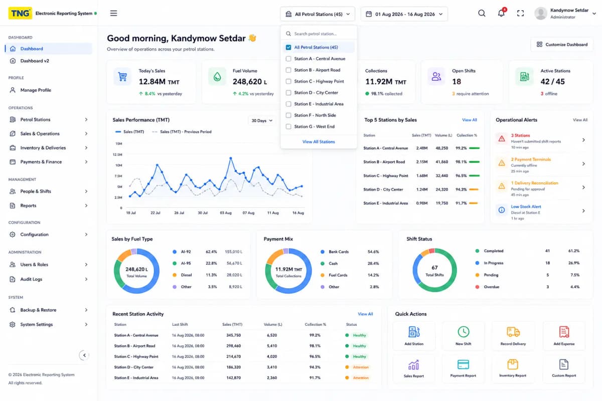 Petrol Station Management System case study interface screenshot