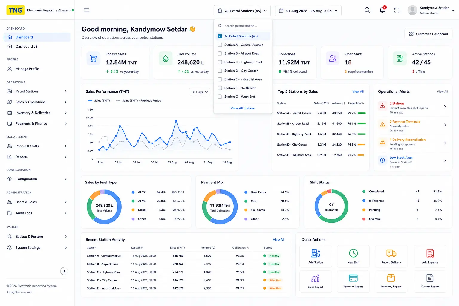 Petrol Station Management System case study interface screenshot