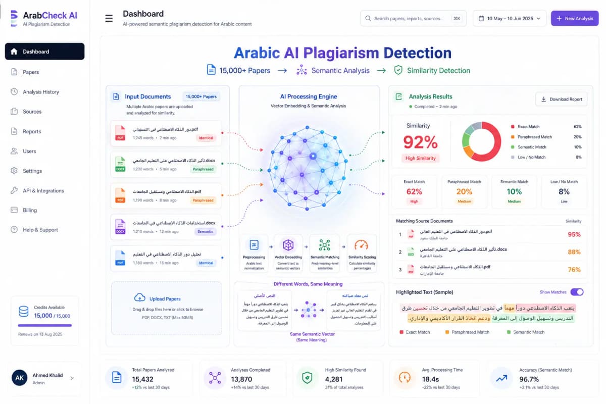 Arabic Plagiarism Detection Platform case study interface screenshot